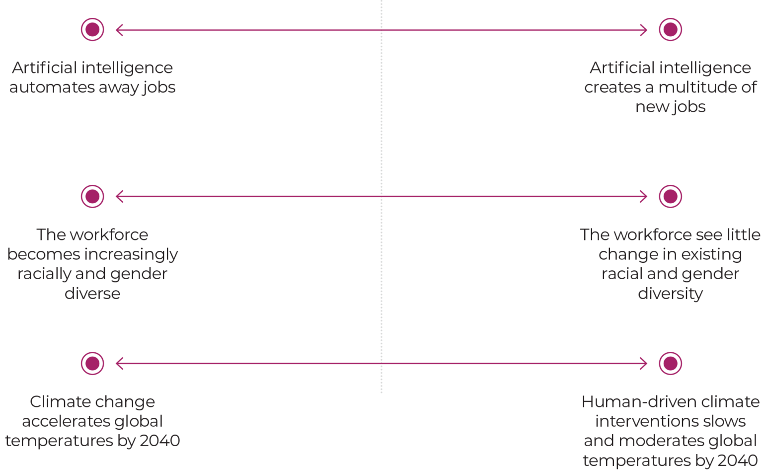 list of driving forces example. 