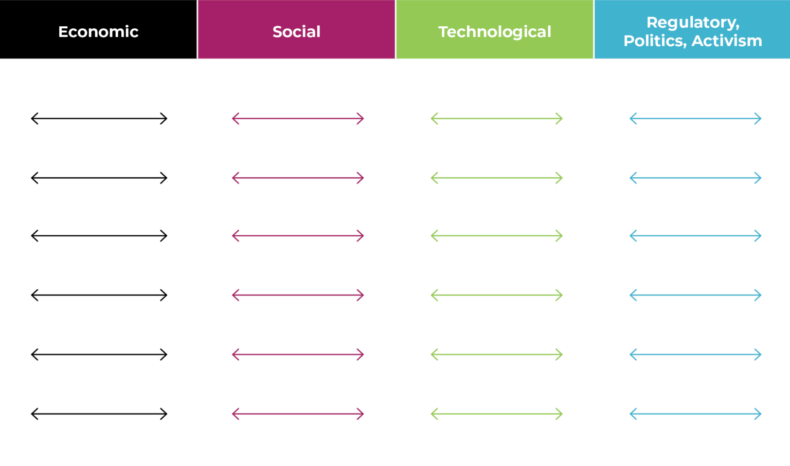 list of driving forces clusters example. 