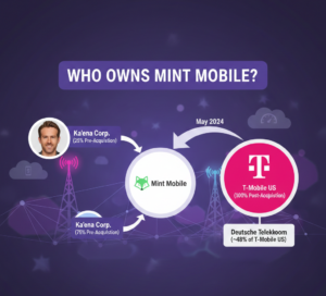 Mint Mobile ownership showing T-Mobile's $1.35 billion acquisition, company history timeline, and pre-acquisition shareholder distribution.