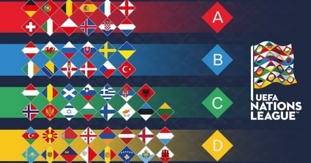 How Does The Nations League Differ From World Cup Qualifying?