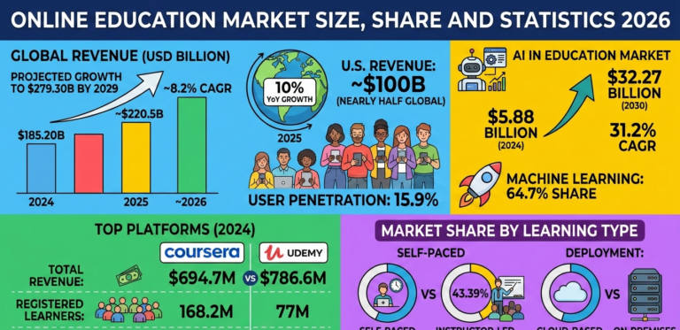Poverty And Education Statistics 2026