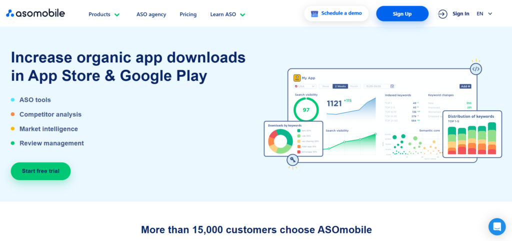 Why ASOMobile Is a Practical ASO Platform for Growing Apps