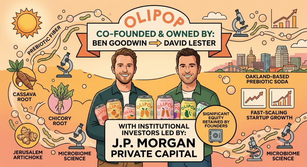 OLIPOP ownership by co-founders Ben Goodwin and David Lester covering $1.85 billion valuation, $400 million revenue, prebiotic soda formula, and J.P. Morgan-led Series C funding.