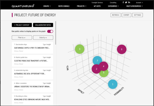 Introduction ideation engine quantumrun foresight platform | Quantumrun